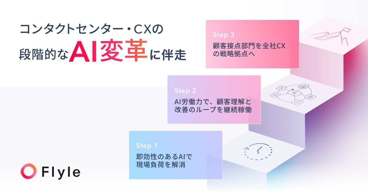 株式会社フライル